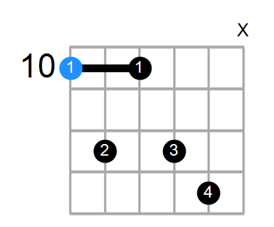 D7sus4 Chord